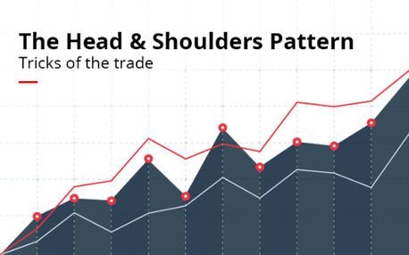 Qualified Trend Reversal Patterns 11