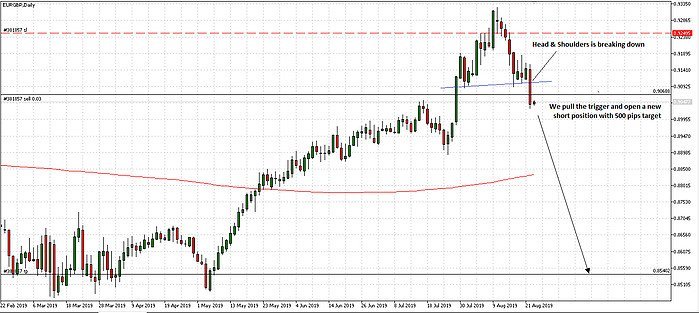 Qualified Trend Reversal Patterns 12