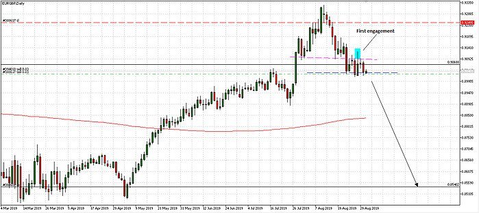 Qualified Trend Reversal Patterns 13