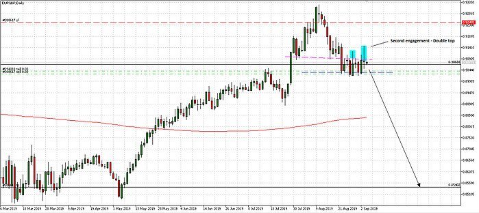 Qualified Trend Reversal Patterns 14