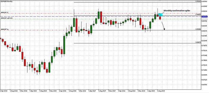 Qualified Trend Reversal Patterns 16