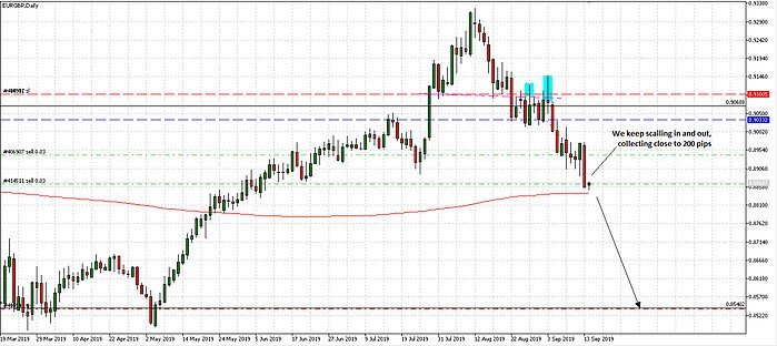 Qualified Trend Reversal Patterns 17