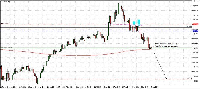 Qualified Trend Reversal Patterns 18