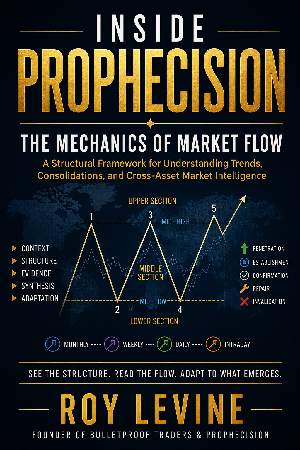 Inside Prophecision: The Mechanics of Market Flow by Roy Levine